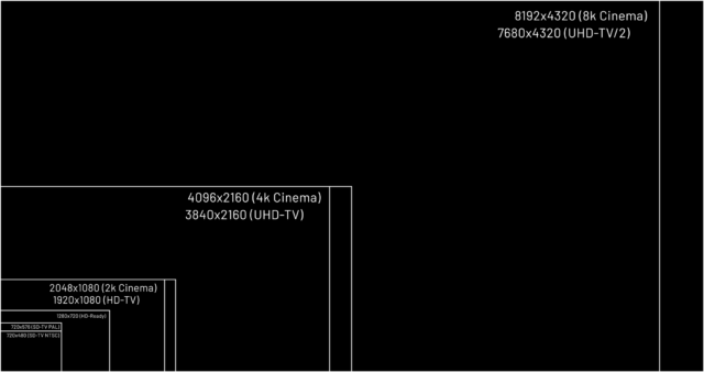 common dimensions framesize
